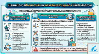 งบการเงิน