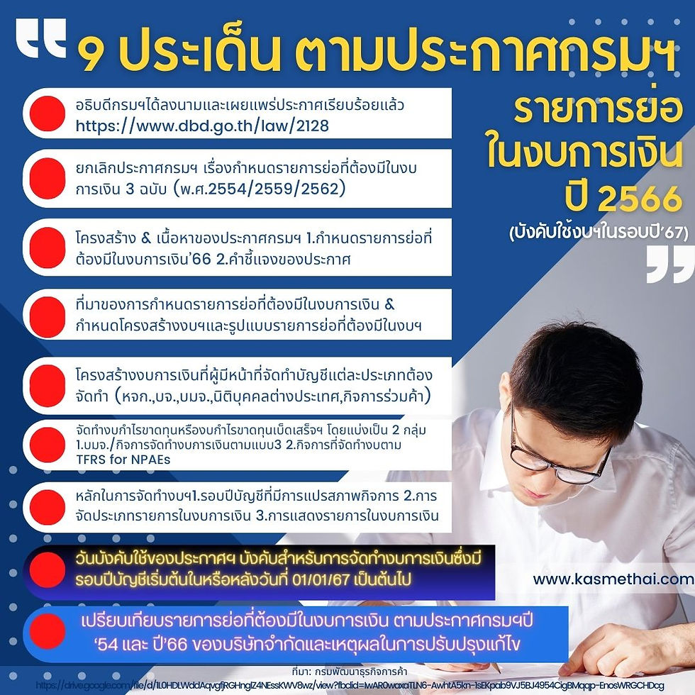 สำนักงานบัญชีคุณภาพในระยอง สำนักงานบัญชีระยอง บัญชีระยอง จดทะเบียนธุรกิจระยอง จดจัดตั้งบริษัทระยอง eec ระยอง อู่ตะเภาระยอง สรรพากรระยอง ผู้สอบบัญชีระยอง ผู้สอบบัญชีภาษีอากรระยอง อาจารย์ภาษี อาจารย์ภาษีระยอง เทรนนิ่งภาษีระยอง ผู้ทำบัญชีระยอง ที่ปรึกษาทางด้านภาษีและนักวางแผนภาษีในระยอง หนังสือจดหมายเรียกตรวจจากสรรพากรในระยอง ผู้สอบบัญชีรับตรวจสอบบัญชีในระยอง เพิ่มทุน เปลี่ยนกรรมการเข้า-ออก เพิ่มวัตถุประสงค์ของบริษัท ย้ายที่ตั้งสำนักงานใหญ่ เพิ่มสาขา เปลี่ยนแปลงตราประทับ เพิ่มผู้ถือหุ้น ลดผู้ถือหุ้น งานแก้ไขรายการทางทะเบียน ยินดีให้คำปรึกษาฟรี พร้อมให้คำแนะนำครบ แบบมืออาชีพ จัดทำบัญชี ยื่นภาษี ปิดงบการเงิน จดทะเบียนนิติบุคคล ครบวงจร ยื่นแบบ e-filing ระบบออนไลน์ บริการใส่ใจ ล้ำสมัย ด้วยเทคโนโลยี บจดทะเบียนบริษัทระยอง จดทะเบียนบริษัทระยอง สำนักงานบัญชีระยอง โปรซอฟท์การบัญชี ดีสมาร์ทคอนซัลแทนท์ สถาบันคัสเม่ KASME ProsoftAccounting สำนักงานบัญชีออนไลน์ ทำบัญชี รับทำบัญชี รับทำบัญชีระยอง รับปิดงบการเงิน ฝึกอบรมบัญชีภาษี อบรมชลบุรี อบรมบัญชีชลบุรี อบรมภาษีชลบุรี อบรมกรุงเทพ อบรมบ้ญชีกรุงเทพ อบรมภาษีกรุงเทพ ประกาศกรมพัฒนาธุรกิจการค้า เรื่องกำหนดรายการย่อที่ต้องมีในงบการเงิน พ.ศ.2566
