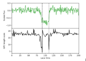 Depiction of an exoplanet transit lightcurve