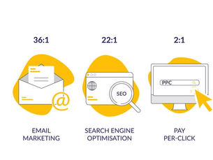 Which Online Marketing Strategy Has the Best ROI?