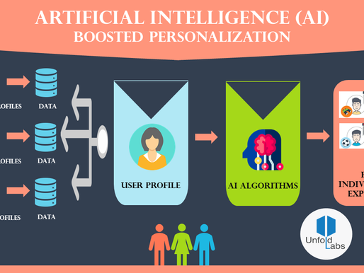 2022 The State Of AI in Marketing - 5 Predictions from Experts