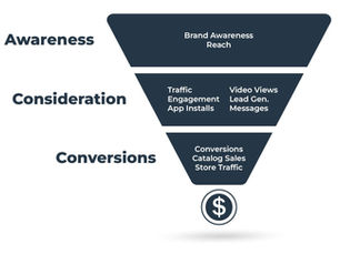 5 Facebook Ads Objectives: A Pocket Guide