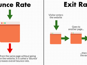 Exit Rate Vs. Bounce Rate ––What's the Difference and Why It Matters?