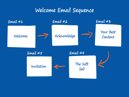 What is an Email Sequence A Pocket Guide for Marketers