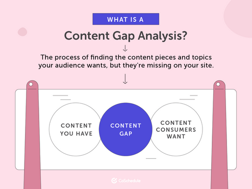 Content Gap Analysis- What Is It and How to Fix It?