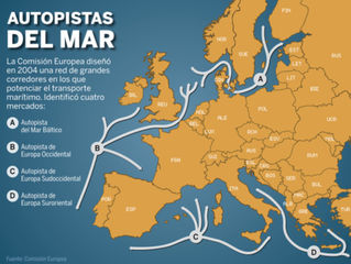 Las autopistas del mar
