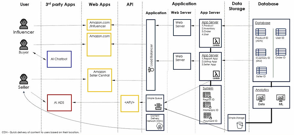 System Architecture - High Level Overview_edited.jpg