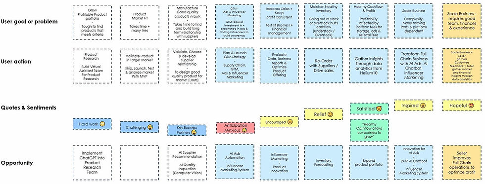 Clarence User Journey_edited.jpg