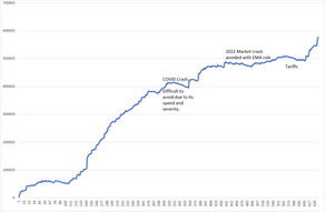 financial wisdom equity curve