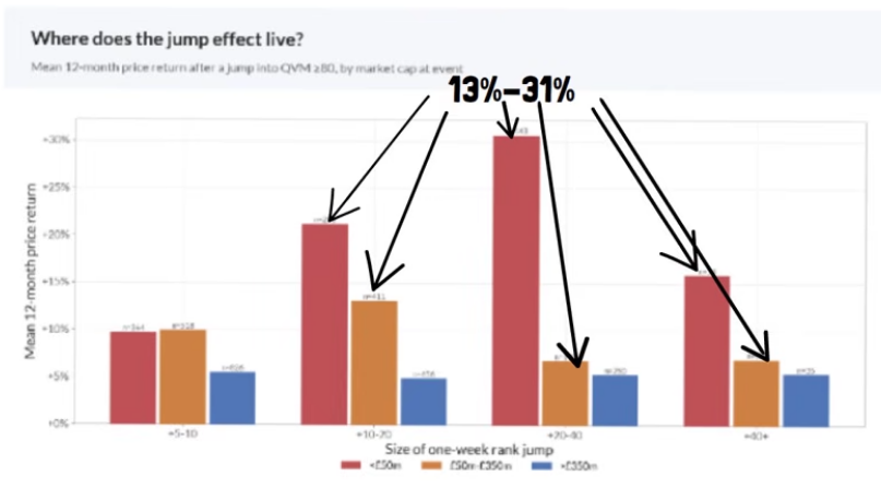 bar chart showing distribution of stock rank results by market cap