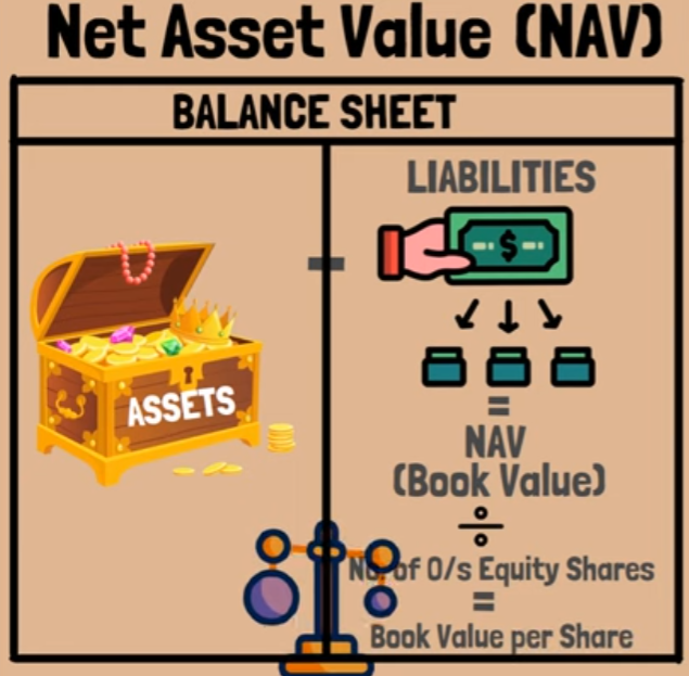 net asset value annotation
