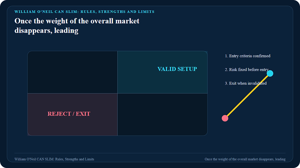 William O'Neil CAN SLIM: Rules, Strengths and Limits: Once the weight of the overall market disappears, leading diagram showing market, disappears, forming, leading, once, overall