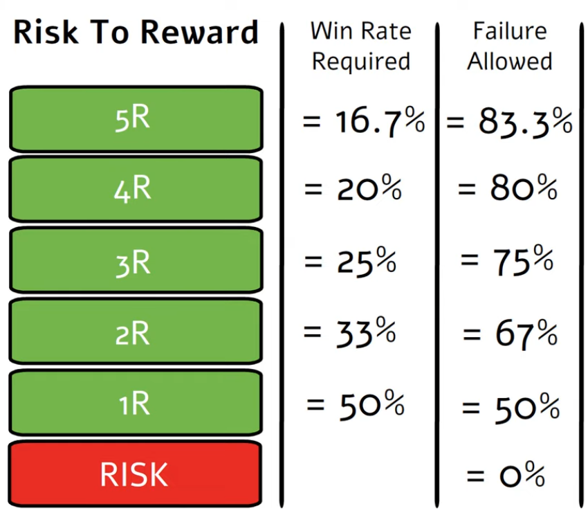 risk to reward win rate table