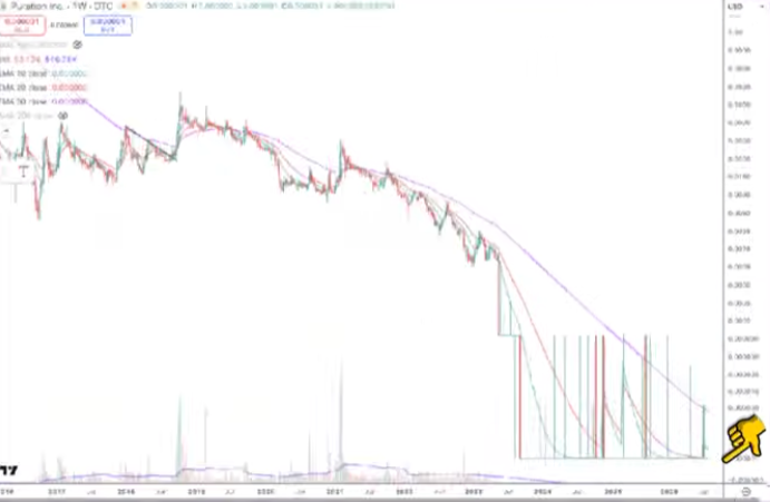 declining stock chart
