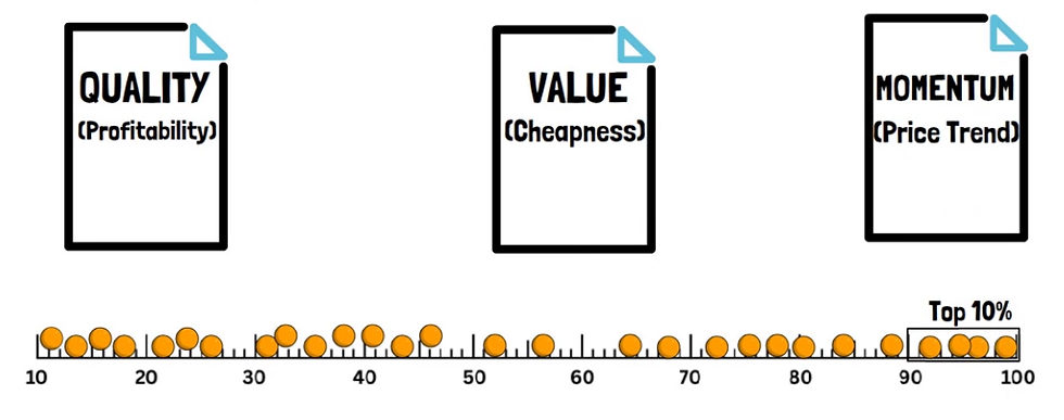 stock rank calculation chart