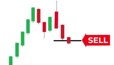 chart candles