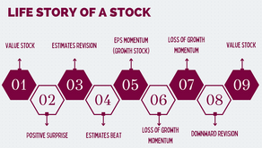 The life story of a typical stock.