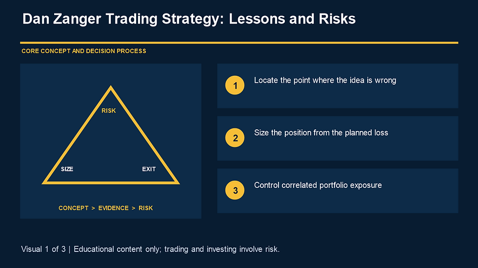 Dan Zanger Trading Strategy: Lessons and Risks visual guide: core concept and decision process