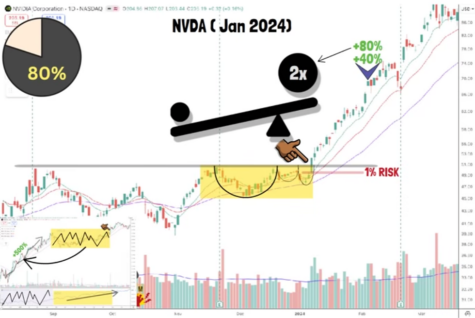 nvidia stock chart