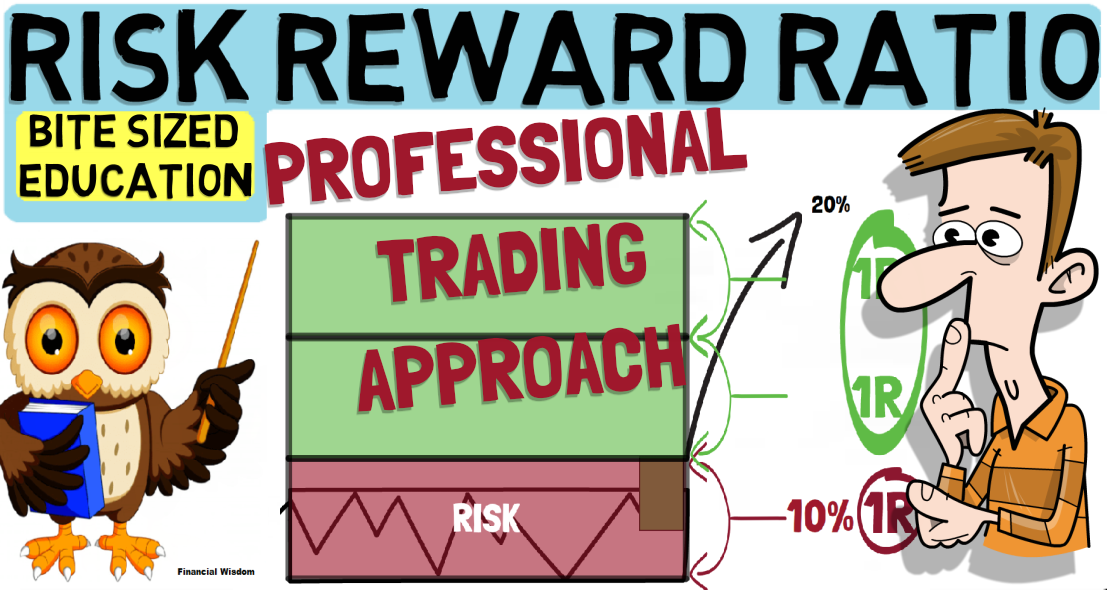 Risk / Reward & Trading