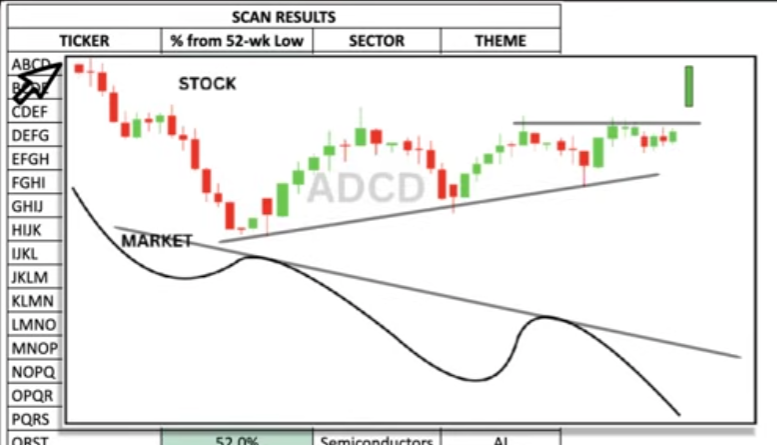 stock scanning screen example