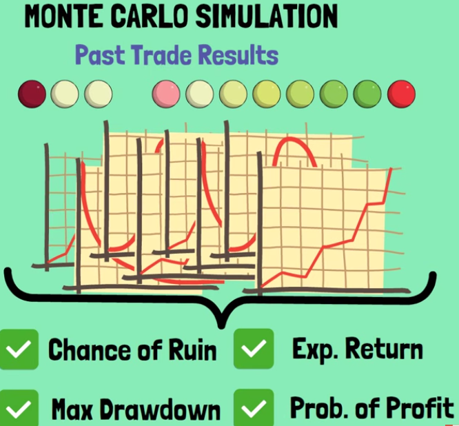 montecarlo simulation diagram