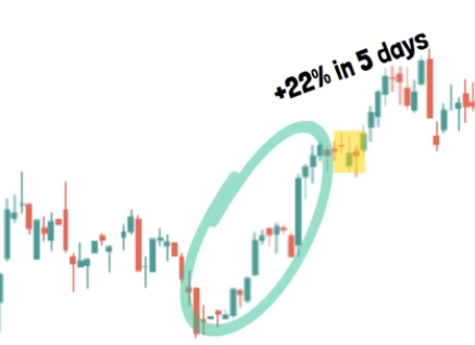 stock chart example of burst setup