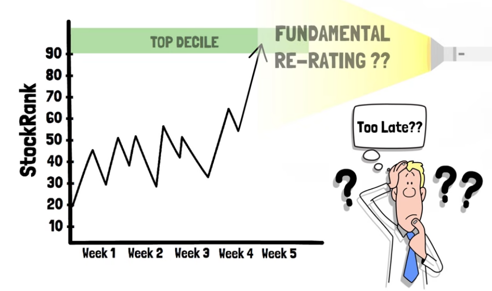 stock rank jump demonstration of a company re-rating