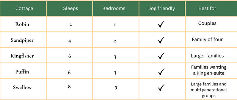 Comparison chart