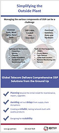 Fiber/OSP Solutions | GTP