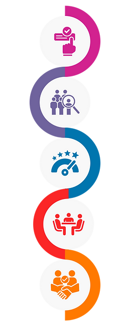 sghi Application process flow.png