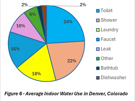 11 Ways You Can Save Water