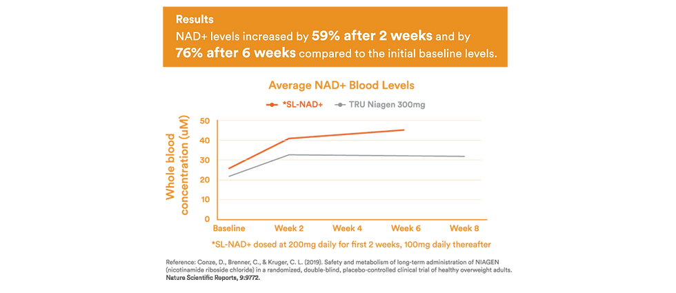 Thumbnail: Energy & Vitality SL-NAD+™ 100mg