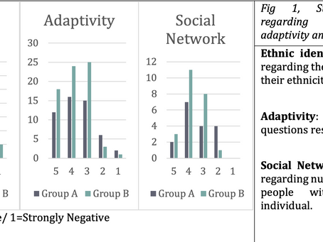 Bridging Identities: Refugee Adolescents, Social Networks, and Adaptation in South Australian Schools