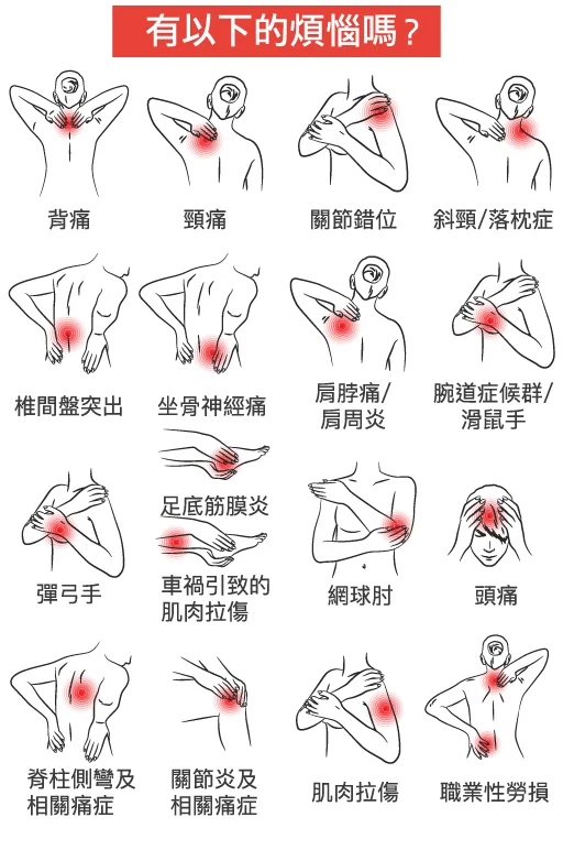 痛症保健肌緊30 Re Health 香港仁和體檢