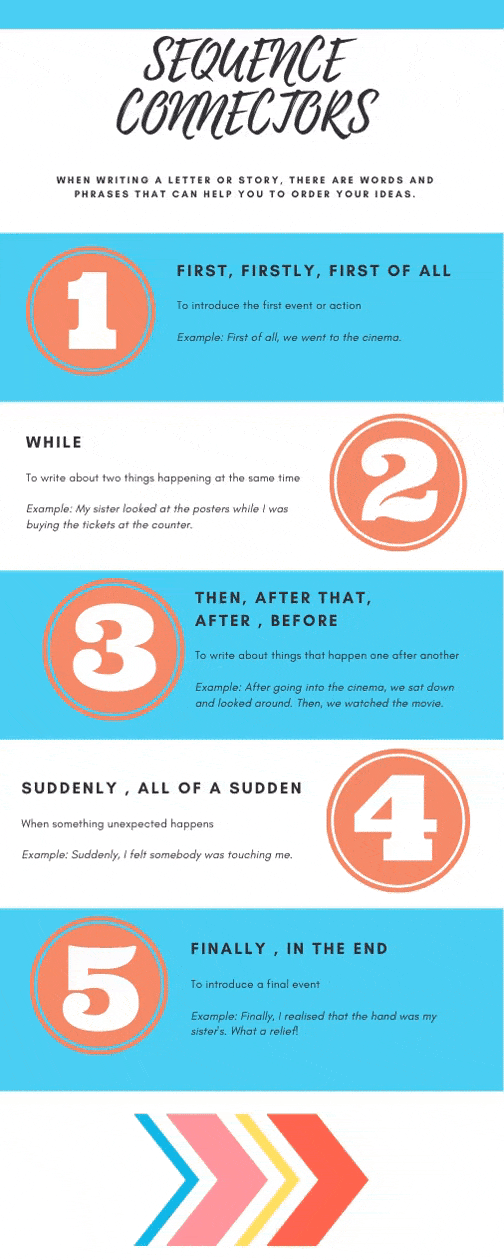 SEQUENCE CONNECTORS INFOGRAPHIC (1).gif