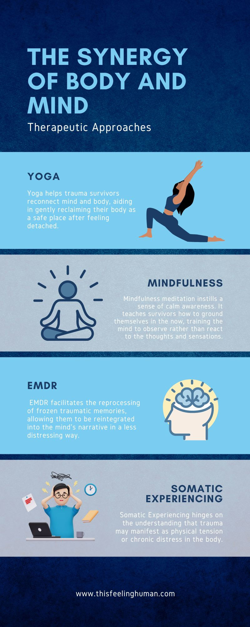 The Synergy of Body and Mind