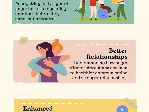 Explanation of Self-Awareness in the Context of Anger