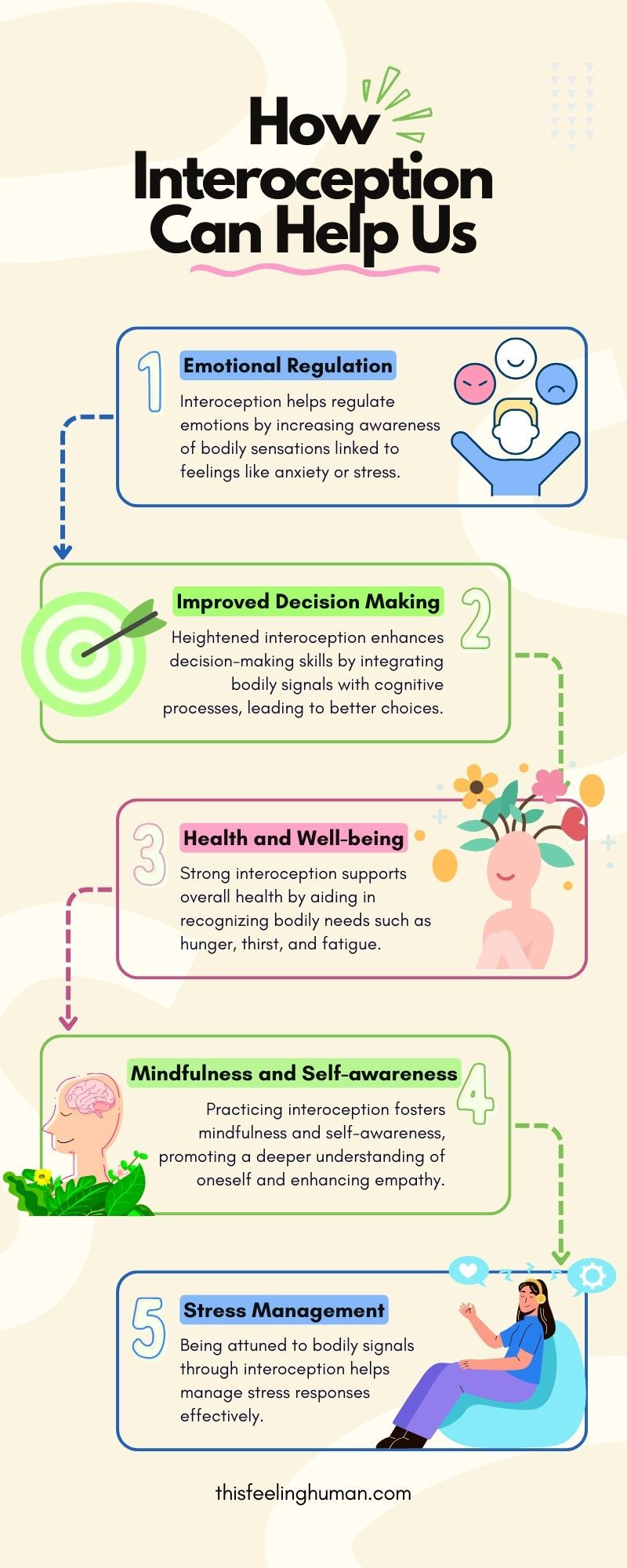 How Interoception Can Help Us