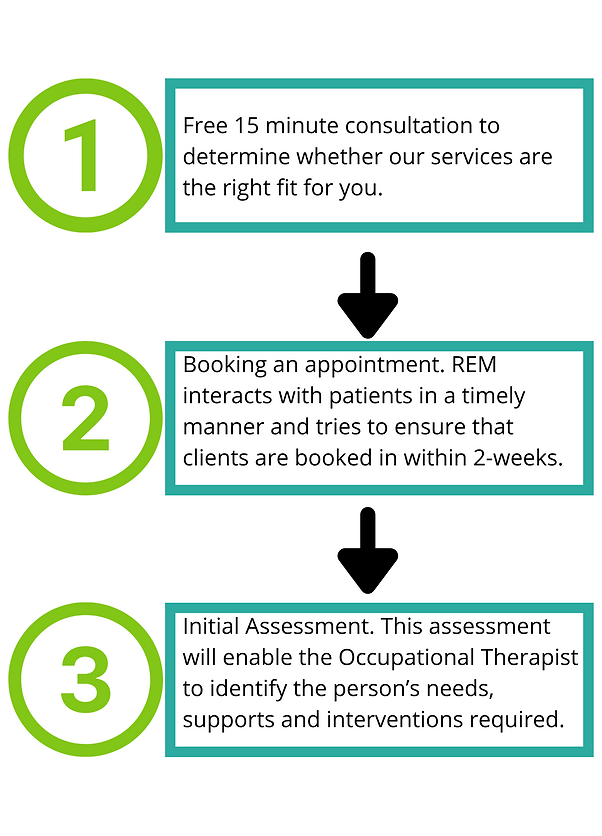 About Us REM Healthcare