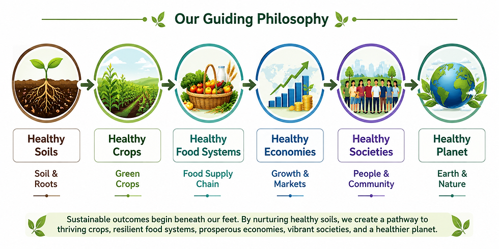 Our guiding philosophy.png