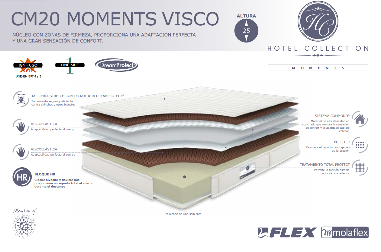 colchão-molaflex-moments-visco-hotel-collection-2