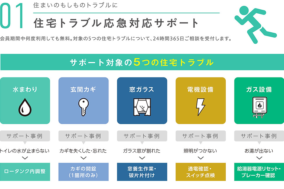 保証のスクリーンショット