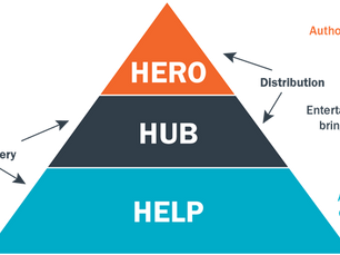 Conheça a estratégia de conteúdo Hero, Hub and Help criada pelo Google