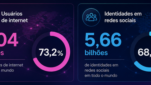 Tendências 2026: o que os dados do Digital 2026 revelam sobre IA, mídia e consumo, e como marcas vão crescer