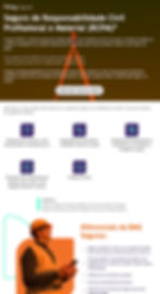 Exemplo de Landing Page criada pela Amper para BMG Seguros