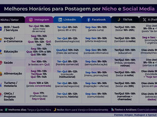 Horários ideais para postar nas redes sociais por nicho: como ler a tabela e transformar benchmark em resultado