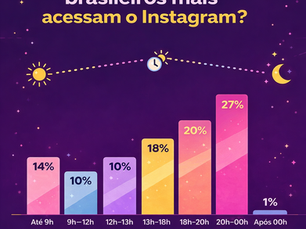 Melhor horário para postar no Instagram no Brasil: existe mesmo?