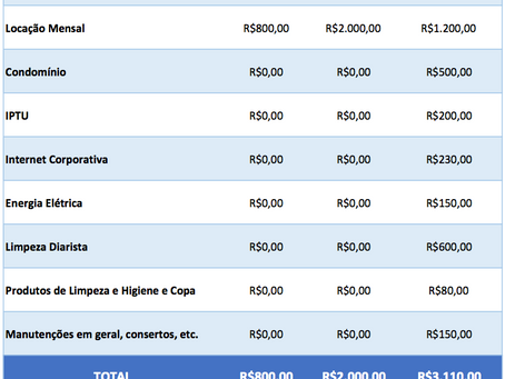 Porque ter uma sala privativa dentro de um Coworking é melhor do que alugar uma sala comercial - 5 m