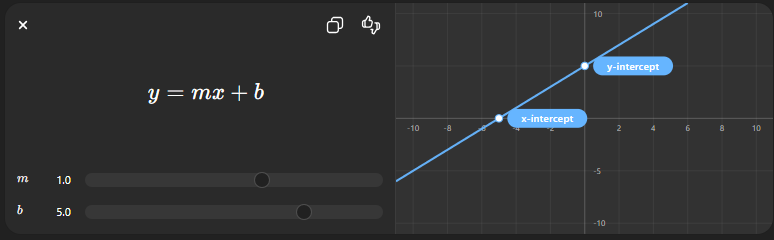 visualization in mathematics importance of visualization in maths math learning techniques conceptual learning mathematics mathematics for CBSE students visual learning in maths CBSE & ICSE Maths Kharar